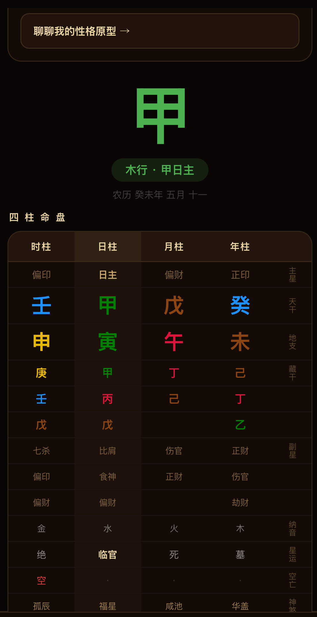 四柱命盘